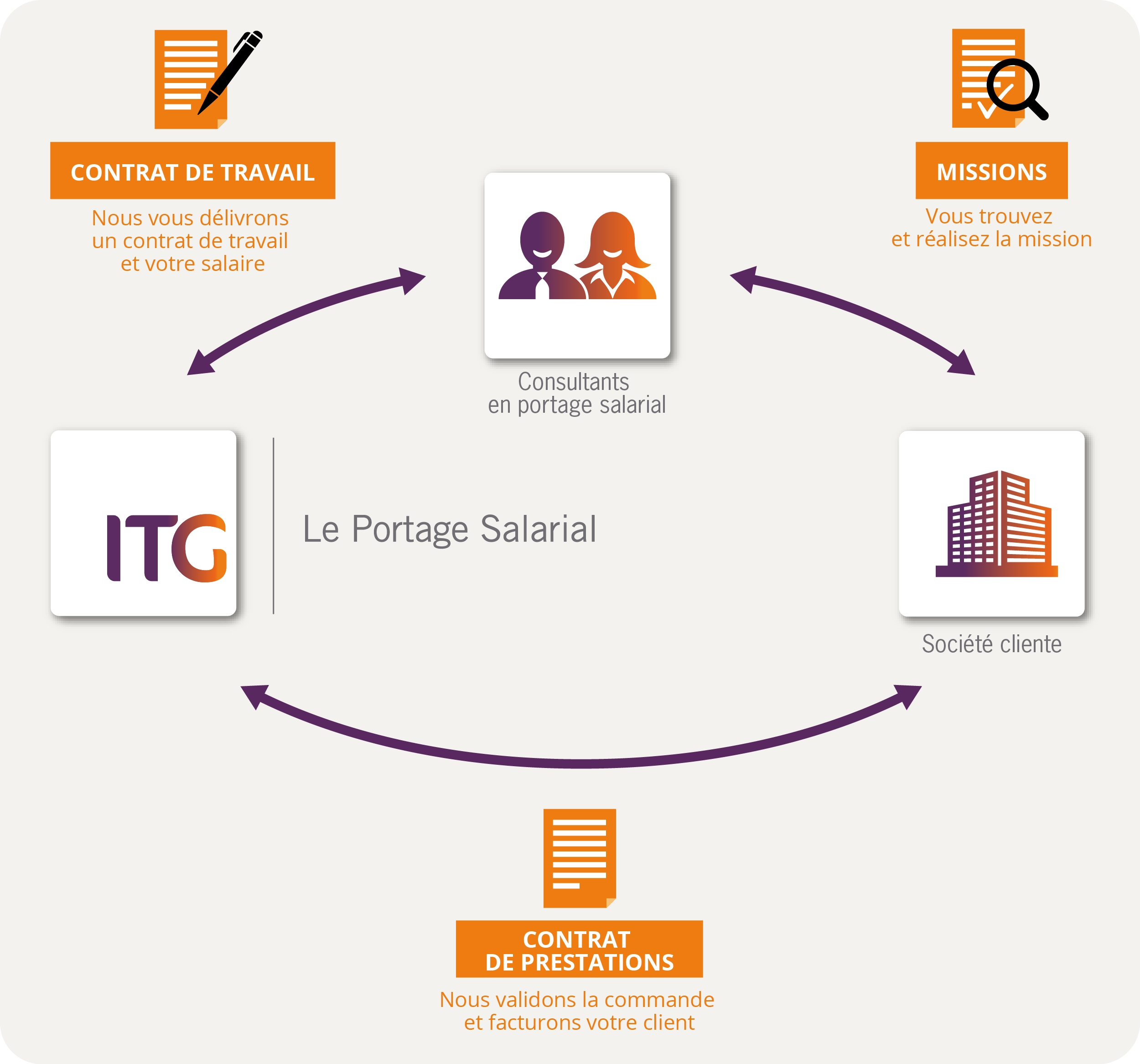 definition-portage-salarial