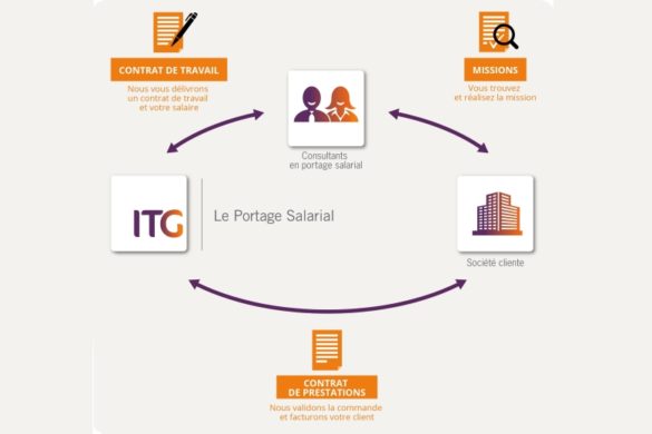 Portage salarial definition