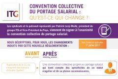 Infographie convention collective portage salarial