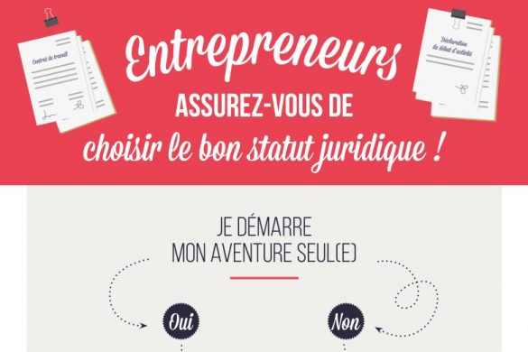 Choisir statut entreprendre