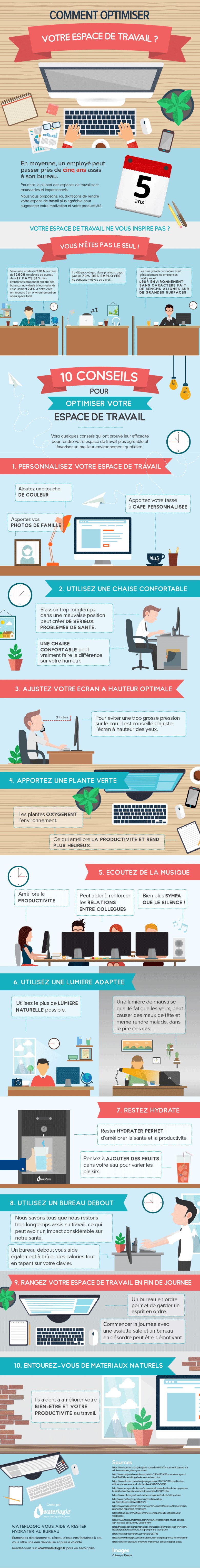 Organiser son espace de travail