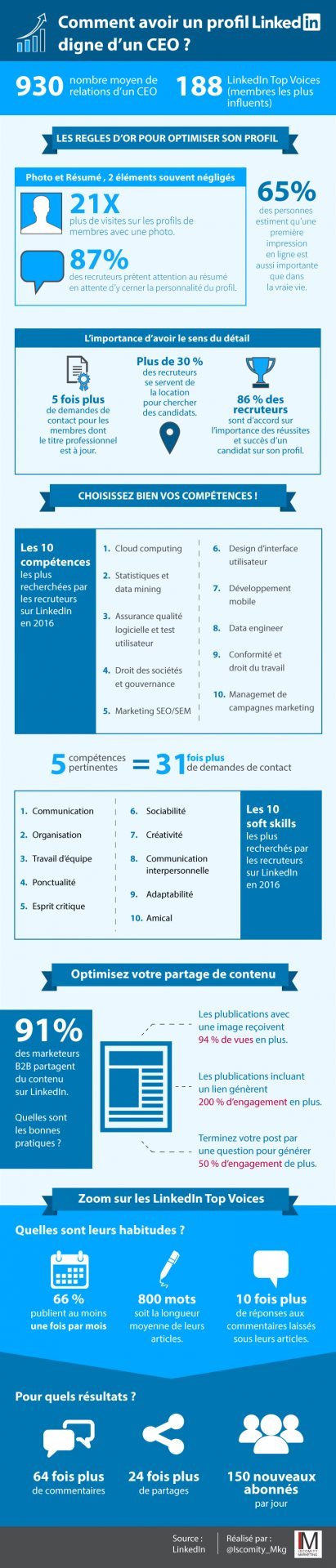 Infographie profil LinkedIn CEO