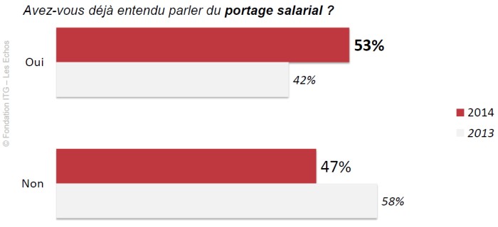 barometre-fondation-itg-03-portage-salarial