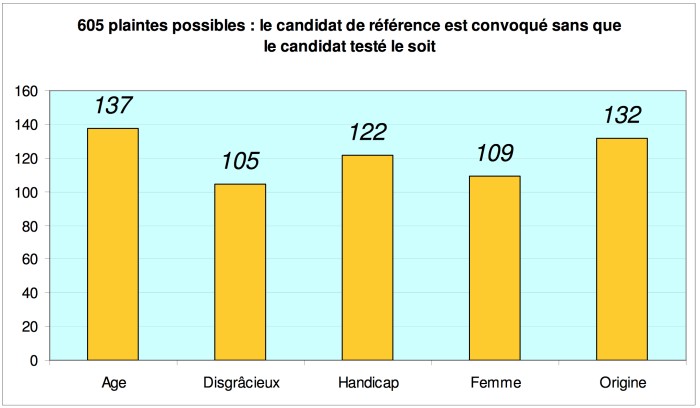 emploi des seniors et exclusion