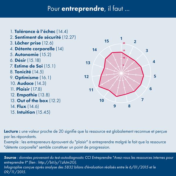 CCI-Entreprendre