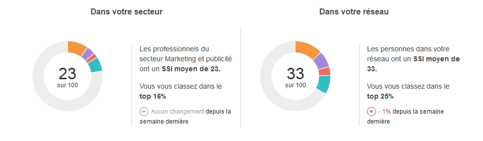 secteur-reseau