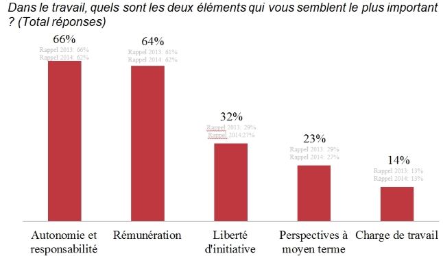 responsabilite-autonomie