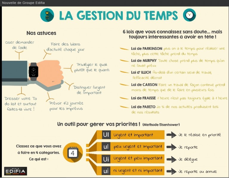 infographie gestion du temps